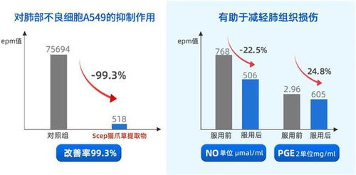 槲皮素品牌選擇指南 十大榜單、安全規(guī)范與成分純度雙重解析