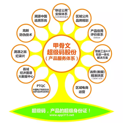 挖掘產(chǎn)品價(jià)值，驅(qū)動(dòng)農(nóng)產(chǎn)品上行 企業(yè)管理的新使命